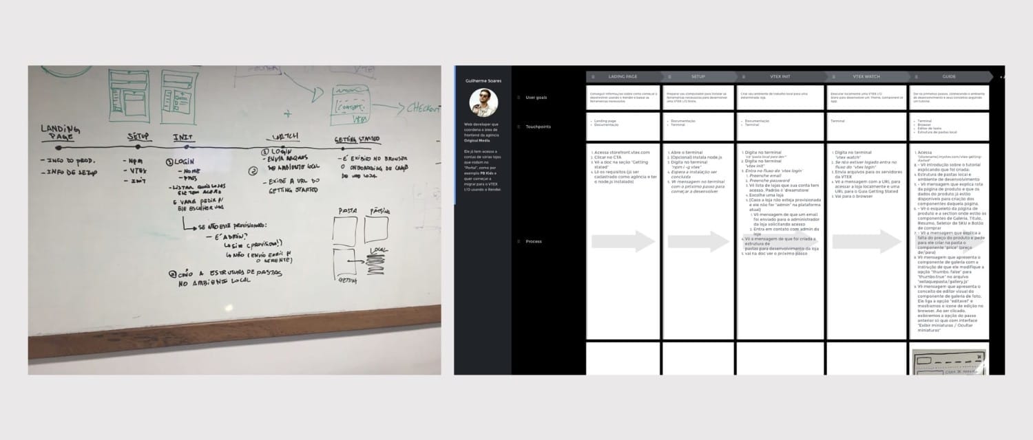 Jornada do usuário, do quadro branco ao UXpressia